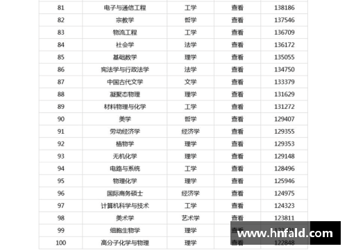 比较冷门的地方名称？(十大考研冷门专业排名？)