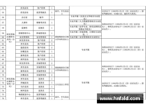 浙江的烟草专卖局待遇怎么样，发展前景好吗？(ios17最新系统是多少？)